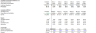 Reit Financial Model