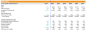 Reit Financial Model