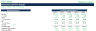 Reit Financial Model