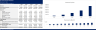 Financial Model