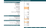 Microgrid Integrated Energy Financial Model