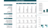 Microgrid Integrated Energy Financial Model