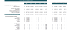 Microgrid Integrated Energy Financial Model