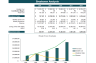 Microgrid Integrated Energy Financial Model