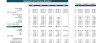 Microgrid Integrated Energy Financial Model