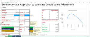CVA Excel Calculator for Interest Rate Swaps