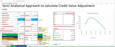 CVA Excel Calculator for Interest Rate Swaps