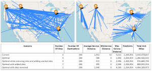 Network Optimization - Measuring the Impact of Adding and Taking Away  Sites