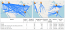 Network Optimization - Measuring the Impact of Adding and Taking Away  Sites