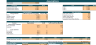 Natural Gas Distribution Excel Financial Model