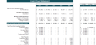 Natural Gas Distribution Excel Financial Model