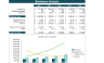 Natural Gas Distribution Excel Financial Model