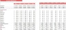 Baby Clothing Store Excel Financial Model