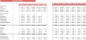 Baby Clothing Store Excel Financial Model