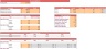 Baby Clothing Store Excel Financial Model