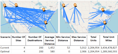 Network Optimization - Finding the Optimal Network
