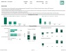 Real Estate Financial Model