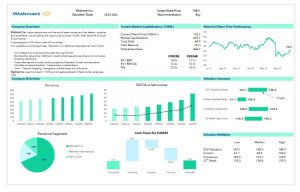 Walmart Financial Model