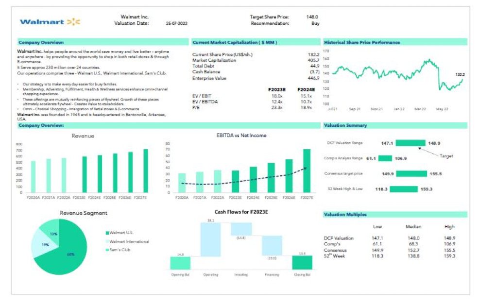 Walmart Financial Model Eloquens