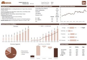 Mueller Industries Financial Model