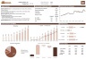 Mueller Industries Financial Model
