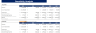 Real Estate Portfolio Financial Model Template