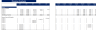 Real Estate Portfolio Financial Model Template