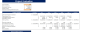 Real Estate Portfolio Financial Model Template