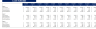 Real Estate Portfolio Financial Model Template