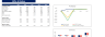 Real Estate Portfolio Financial Model Template