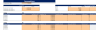 Real Estate Portfolio Financial Model Template