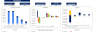 Real Estate Portfolio Financial Model Template