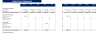 Real Estate Portfolio Financial Model Template