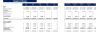 Real Estate Portfolio Financial Model Template