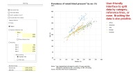 Dynamic Scatterplot in Excel - Eloquens
