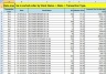 Multiple Equity Stocks Trading FIFO Gain Excel Calculator