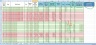Multiple Equity Stocks Trading FIFO Gain Excel Calculator