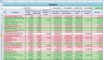 Multiple Equity Stocks Trading FIFO Gain Excel Calculator
