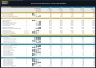 Electrician Business Financial Model – 5 Year Forecast