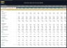 Electrician Business Financial Model – 5 Year Forecast