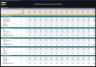 Electrician Business Financial Model – 5 Year Forecast