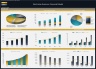 Electrician Business Financial Model – 5 Year Forecast