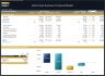 Electrician Business Financial Model – 5 Year Forecast