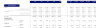 Boutique Hotel Financial Model Excel Template