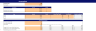 Boutique Hotel Financial Model Excel Template