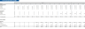 Drug Store Financial Model