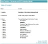 Ultra-Fashion Revenue and DCF Valuation Model