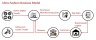 Ultra-Fashion Revenue and DCF Valuation Model