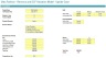 Ultra-Fashion Revenue and DCF Valuation Model