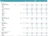 Ultra-Fashion Revenue and DCF Valuation Model